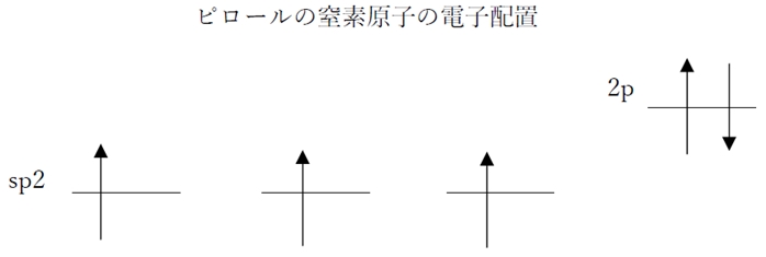 ピリジンとピロール　非共有電子対の軌道と塩基性・水溶性の関係　88回問8c